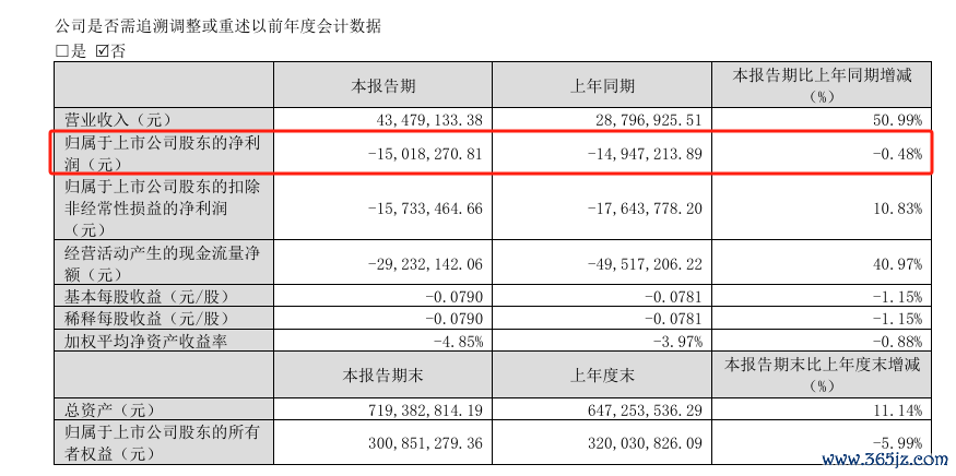 起首: