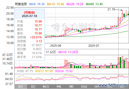 起首:东方金钱网
