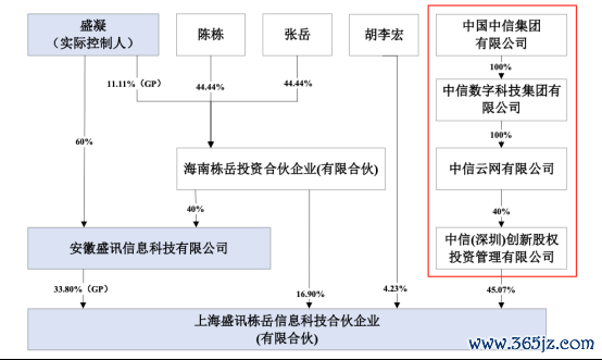 起首:
